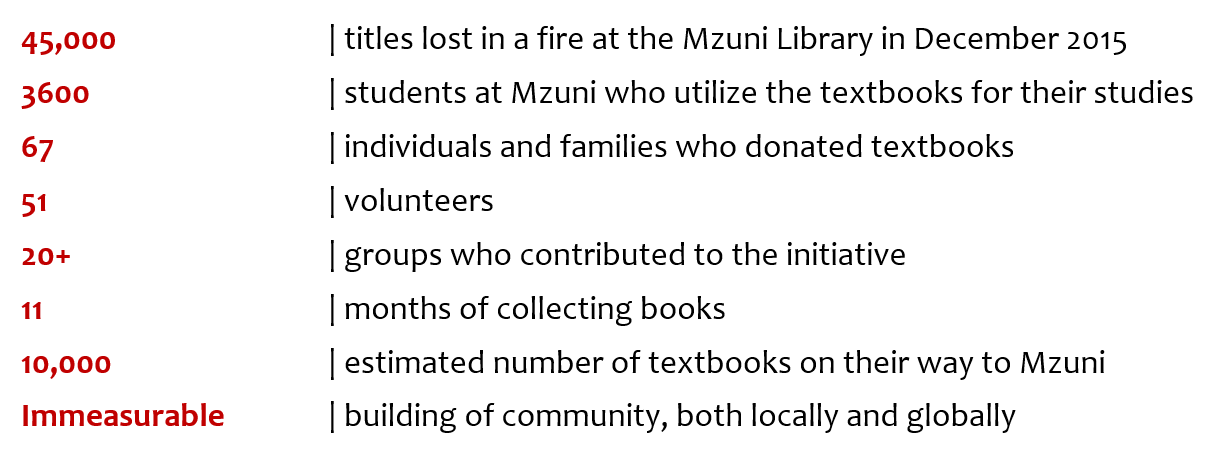 By the numbers- Mzuni.PNG